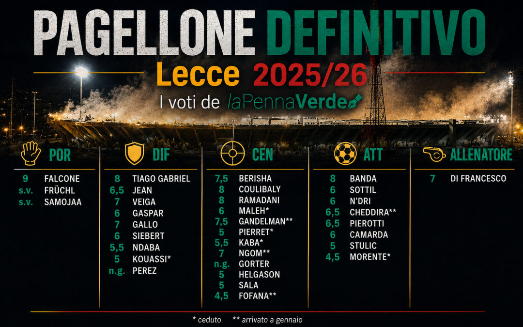 Lecce, Pagellone Definitivo Serie A stagione 2025/26
